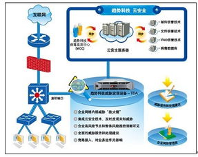 趨勢(shì)科技威脅發(fā)現(xiàn)服務(wù)(TDS)產(chǎn)品線全面擴(kuò)充，引領(lǐng)企業(yè)安全技術(shù)新浪潮