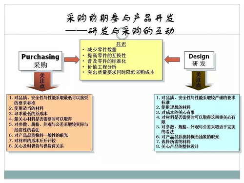 采購與供應鏈管理及品牌管理的深度解讀
