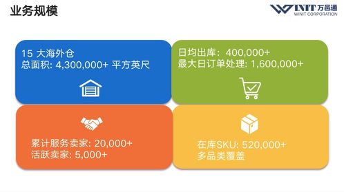 多渠道跨境電商商品管理 從eBay新品預售到柔性供應鏈3.0的實踐與品牌塑造