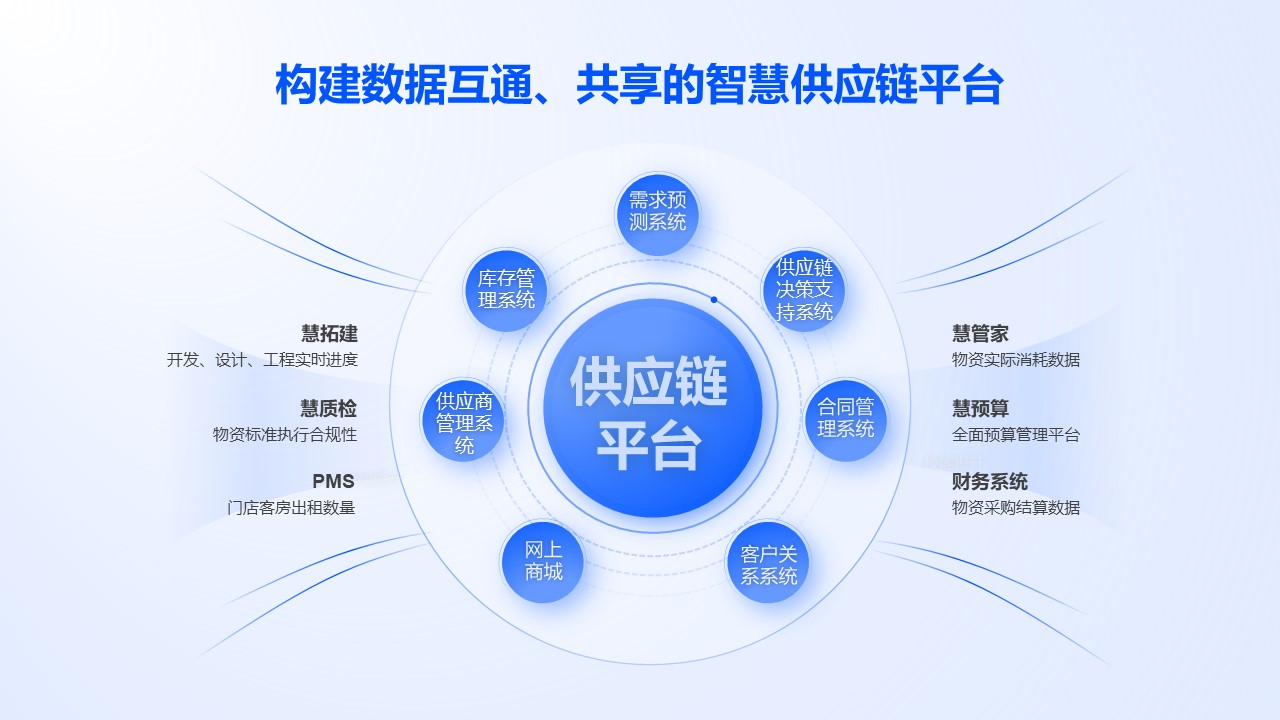 雅斯特精選貓 以可靠、高效、開(kāi)放引領(lǐng)酒旅供應(yīng)鏈品牌管理新范式