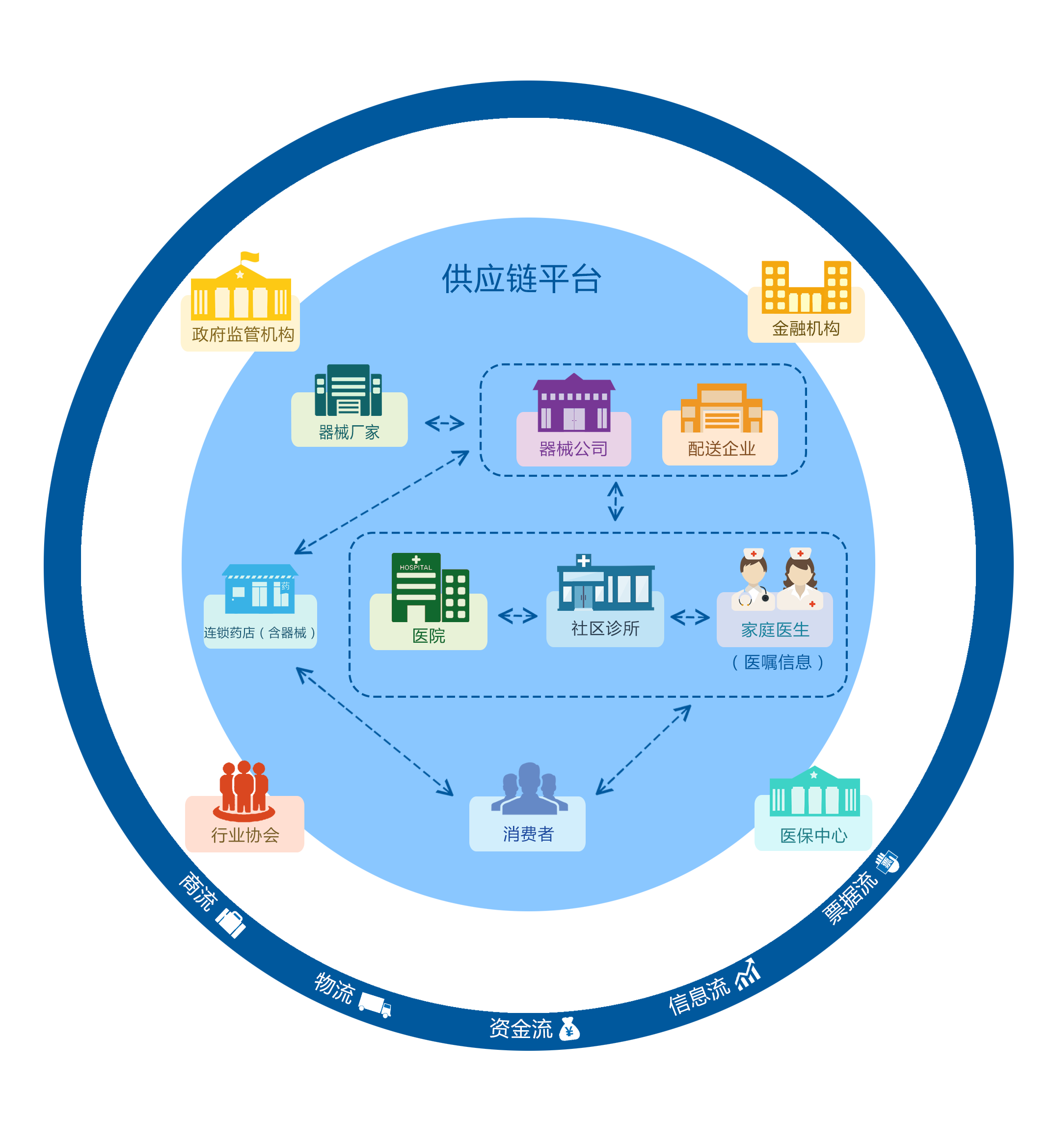 醫(yī)療器械供應(yīng)鏈管理軟件中的品牌管理 精細(xì)化運(yùn)營(yíng)與合規(guī)增效的雙重驅(qū)動(dòng)